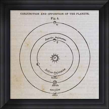 Framed Geography of the Heavens X Print