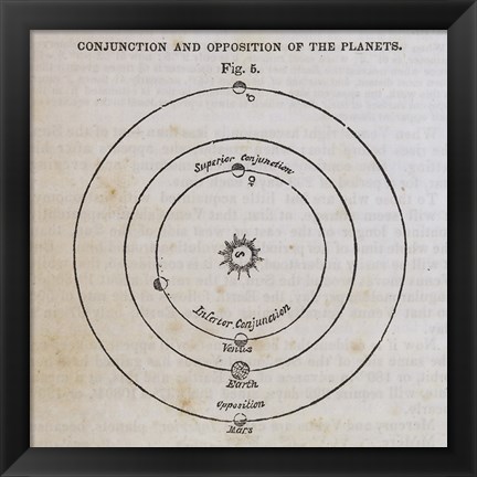 Framed Geography of the Heavens X Print