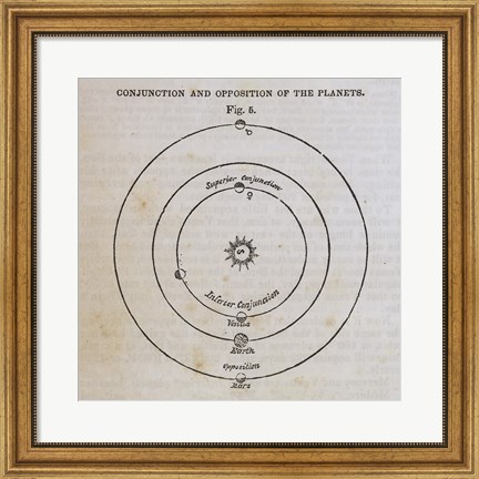 Framed Geography of the Heavens X Print