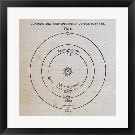 Framed Geography of the Heavens X Print