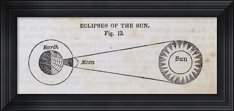 Framed Geography of the Heavens III Print