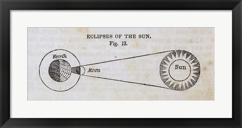 Framed Geography of the Heavens III Print