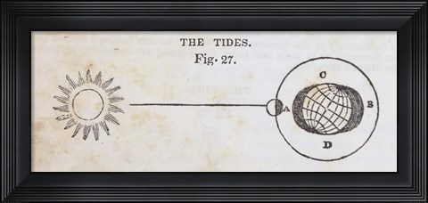 Framed Geography of the Heavens VI Print