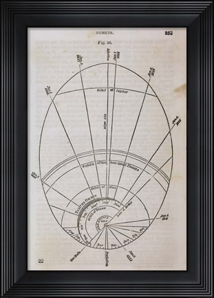 Framed Geography of the Heavens XI Print