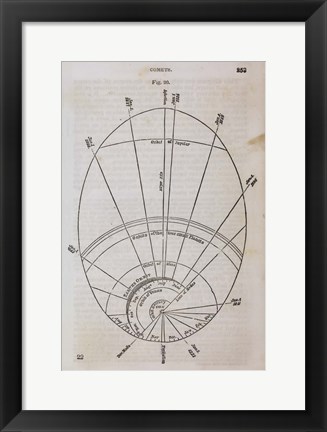 Framed Geography of the Heavens XI Print