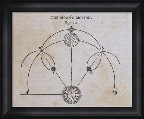 Framed Geography of the Heavens VIII Print